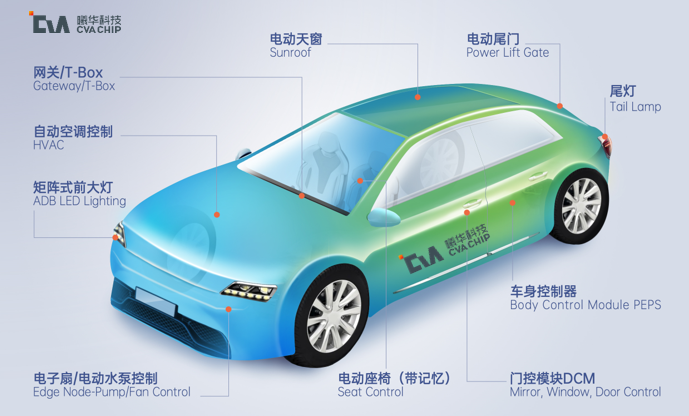 36氪独家｜高性能车载MCU企业「曦华科技」完成超亿元A轮融资,多家车厂产业基金加持