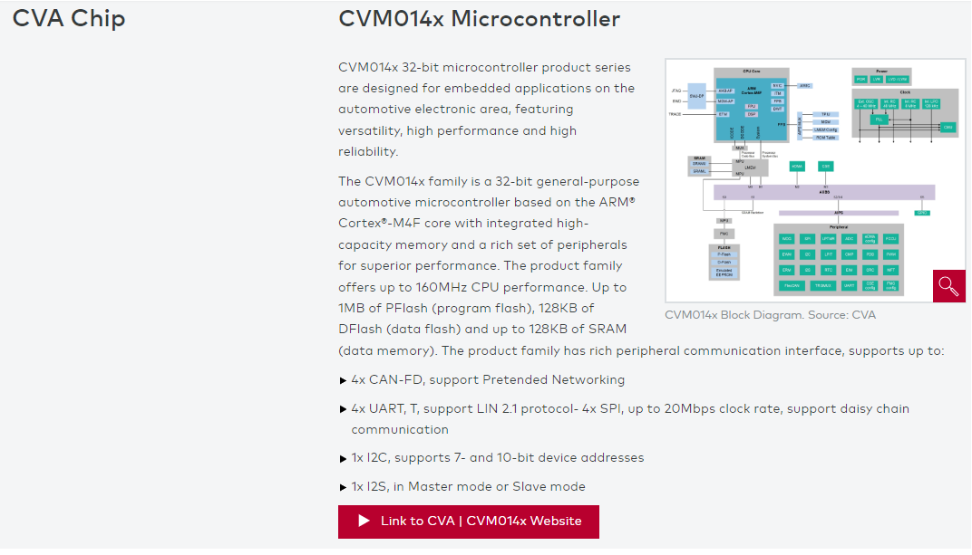 Vector正式推出支持曦华蓝鲸MCU的评估软件包