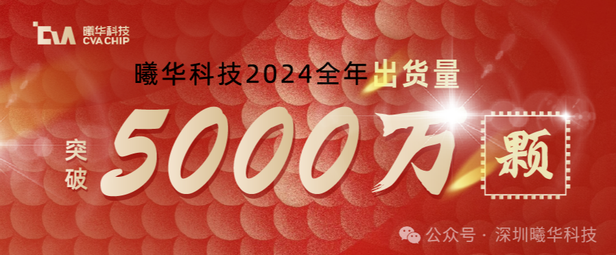 曦华科技2024全年出货量突破5000万颗